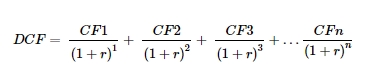 DRC method formula